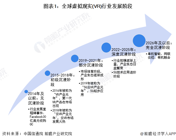 虚拟现实验业生长图